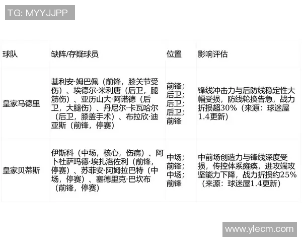 皇家贝蒂斯与皇家马德里对决前瞻分析及双方近期状态评估
